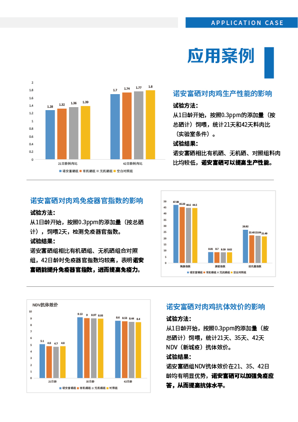 诺安富硒产品手册20230725_画板 1 副本 8.jpg