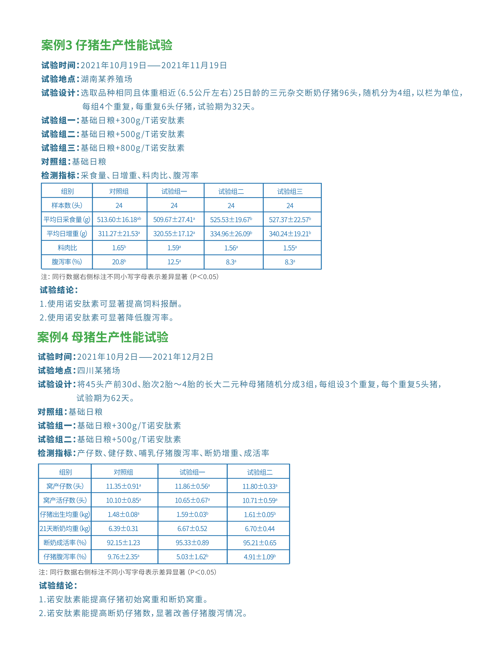 （已压缩）诺安肽素产品手册20230609_03.png