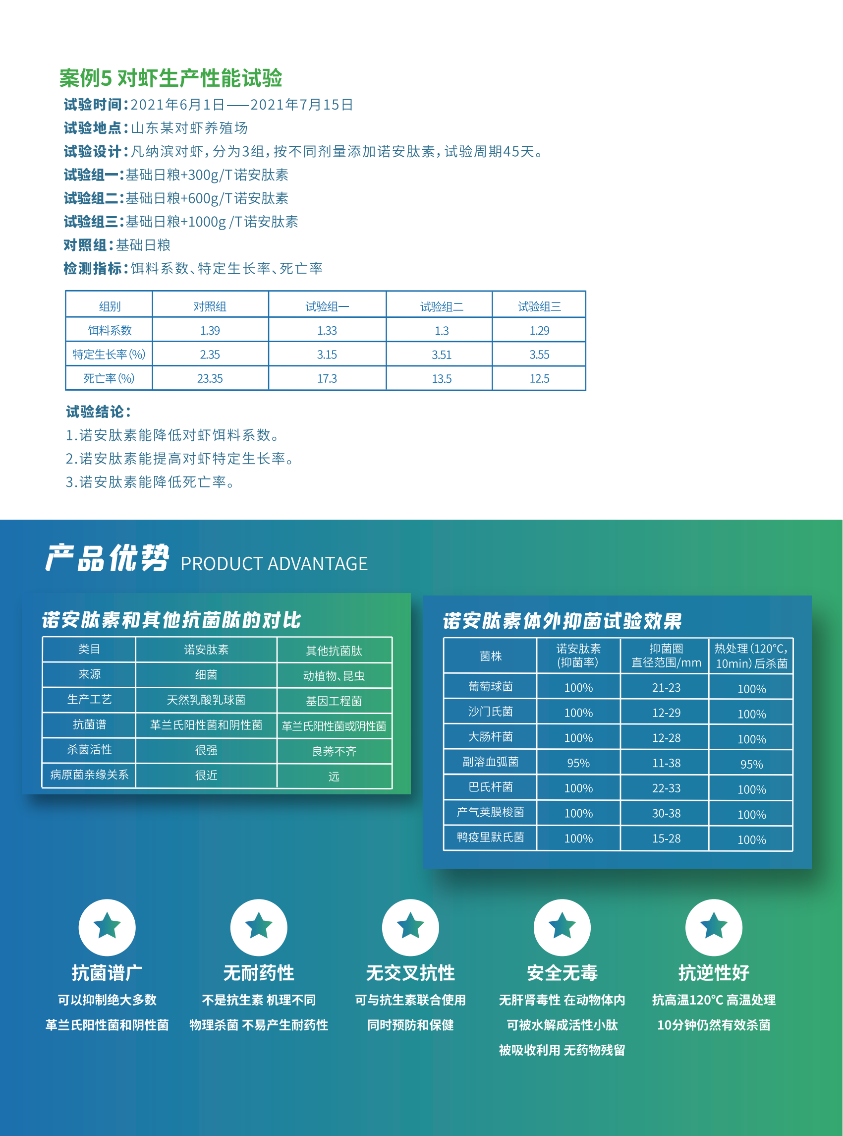 （已压缩）诺安肽素产品手册20230609_04.png
