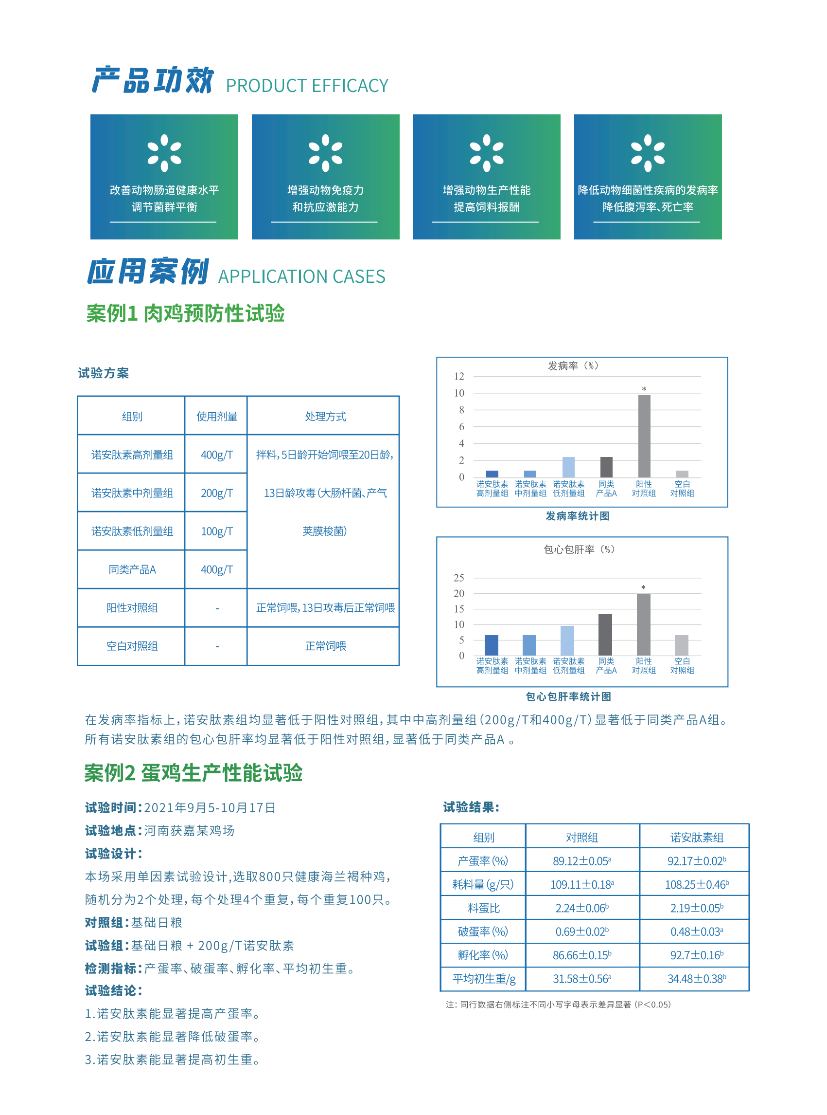 （已压缩）诺安肽素产品手册20230609_02.png